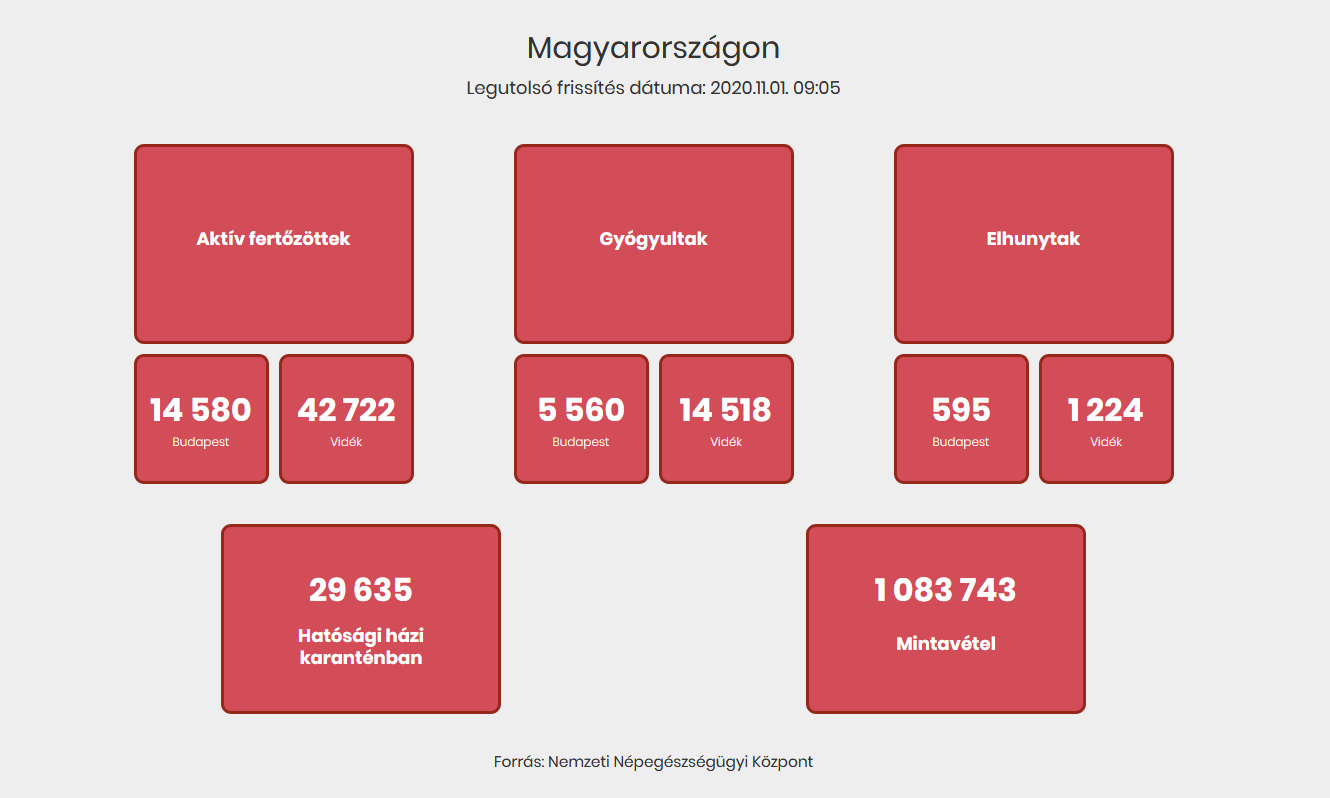 facebook felhasználók száma magyarországon 2010 relatif
